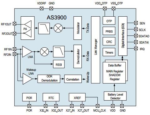 austriamicrosystems AS3900 star mesh transceiver